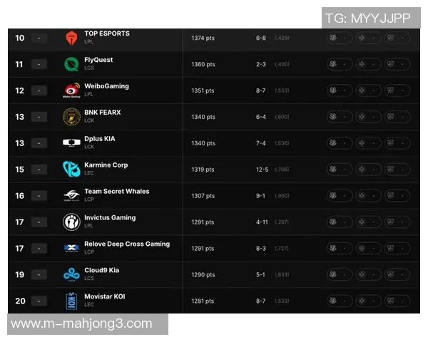 2026电竞新闻和平精英力量排行榜最新更新BLG战队荣登第三名展现强大实力